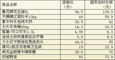 电视淘宝商品降价10% 米面油价格全杭州最低