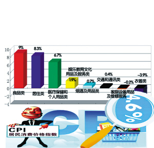 2010年台州人均GDP超6000美元-GDP-浙江民