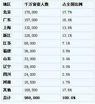 2019年维族人口比例_...料一 少数民族人口占全国总人口比例与参加全国人大的