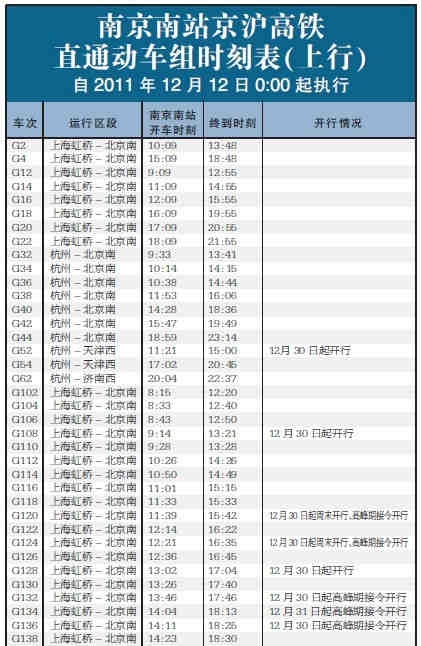 下月12日京沪高铁启用新时刻表:节假日满发-高