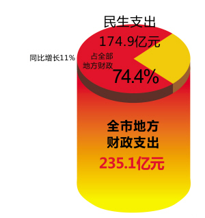 浙江金华gdp贡献_浙江金华