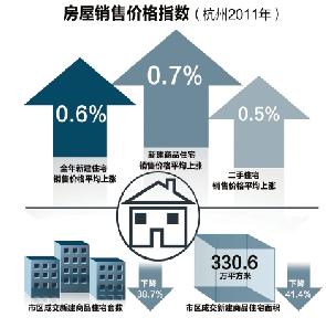 杭州人口统计_杭州人口净流入趋势图(2)
