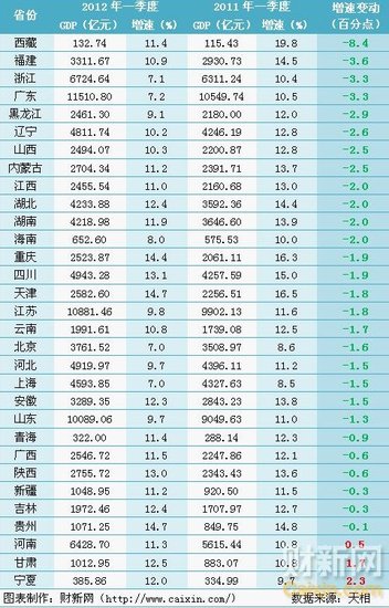 文件gdp_文件图片