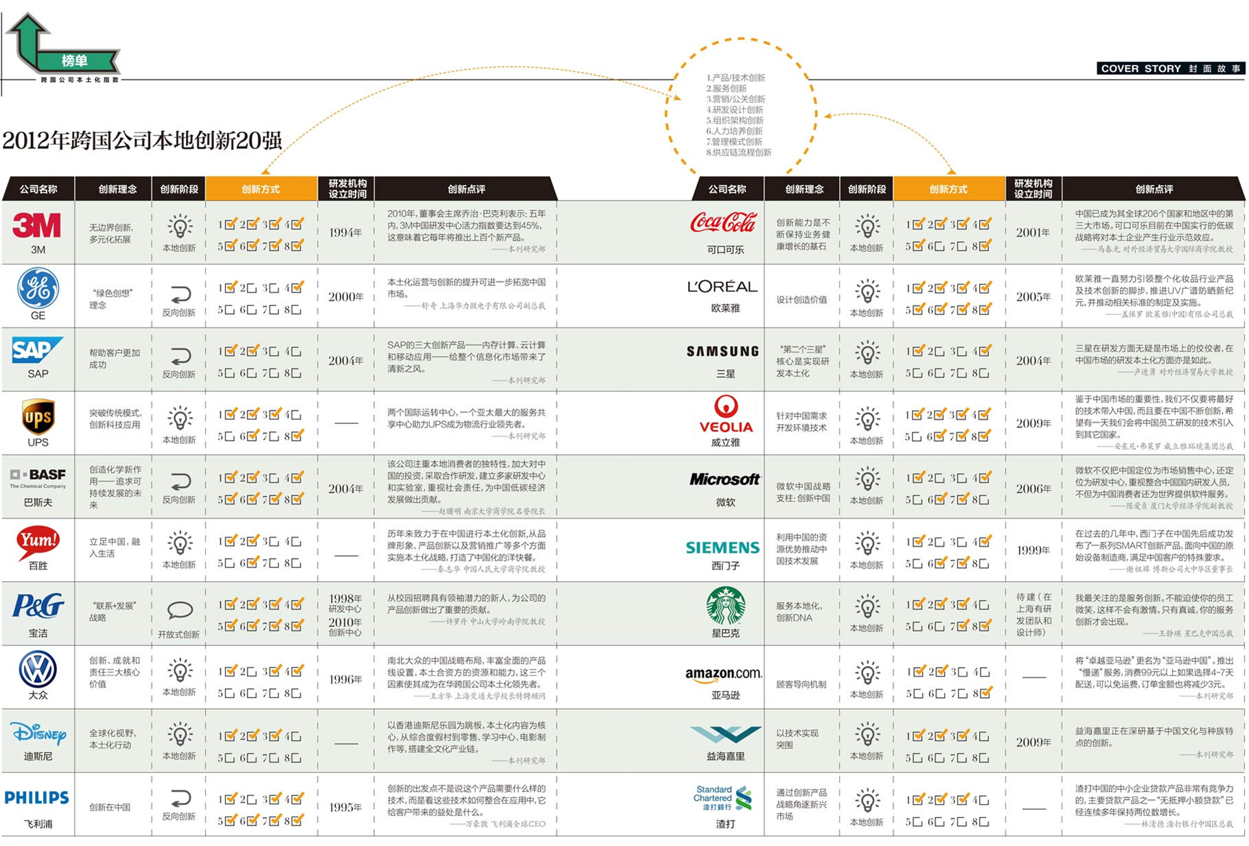 为中国创新--2012年度跨国公司本土化指数榜-浙江民营企业网管理茶座