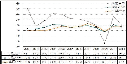 浙江省2000年各市GDP_浙江上半年各市GDP 6市超过2000亿 宁波今年有望跻身万亿俱乐部(2)