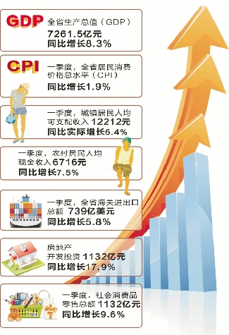 民营企业算Gdp吗_美国今晚公布三季度GDP 五大看点解析(3)