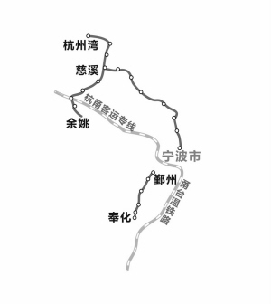 城际铁路近期建设规划环境影响书》,对杭州,宁波,金华,台州四大都