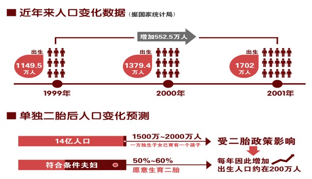 中国每年失踪人口_中国人口每年数量