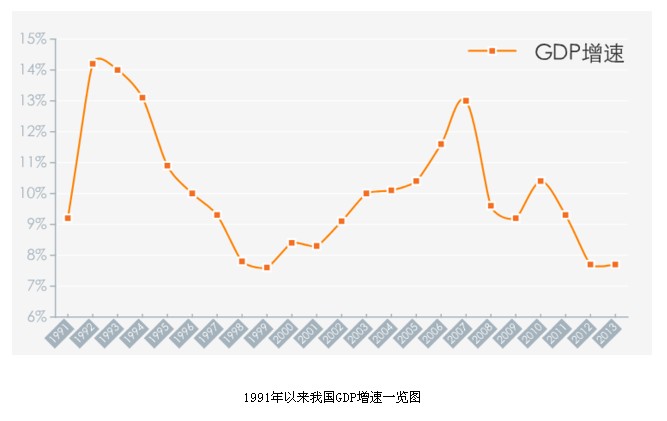 改革开放历年gdp增速_A股6月策略 多空博弈因素力度相当 市场弱势或成主旋律
