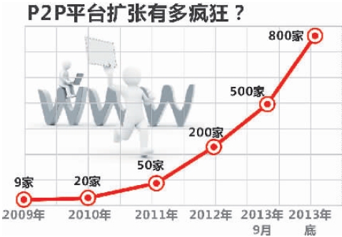 P2P网贷频频跑路 行业今年或迎来倒闭潮-倒闭