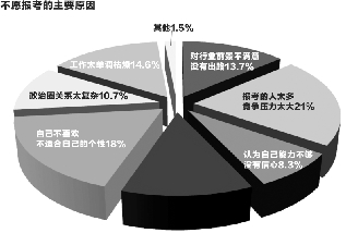 每年人口数量什么时候发布_杭州每年人口增长(2)