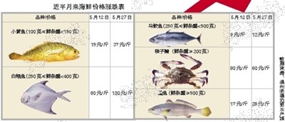 盘锦海鲜都有什么_童话故事都有什么_无限极都有什么产品(2)