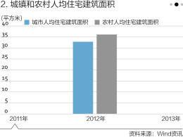 13.7亿人口普查是哪一年_人口普查(3)