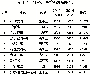 杭州二手房租赁市场火热 交易量、租金都上涨