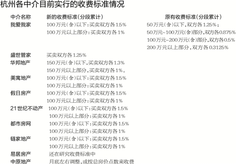 二手房交易佣金记入gdp吗_有内鬼终止交易图片
