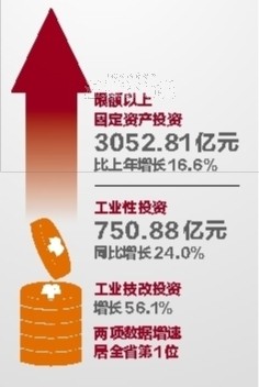 朝阳gdp全省排名_山东150个县区经济实力排行出炉 烟台开发区全省第二