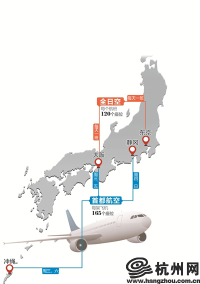 杭州将继续增加直飞日本航线 今年去日本更方