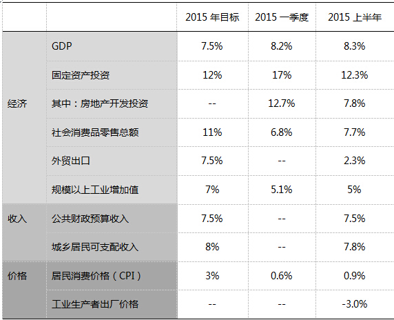 惠民GDP多少_2006年海南GDP增12.5 老百姓开始享受(3)
