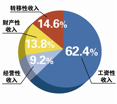 前四个月,浙江股民人均获利3.69万元高居全国