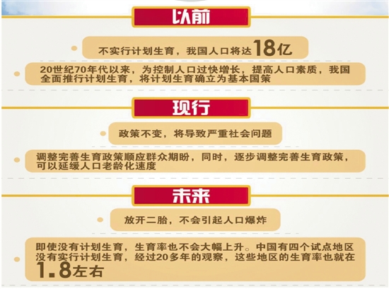 人口均衡发展_促进人口长期均衡发展道旗图片(2)