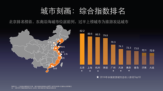 全国千万人口城市_智库研究 中国千万人口城市人口增长与相关政策分析(2)