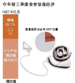 代工厂对gdp贡献_第三产业对gdp贡献图