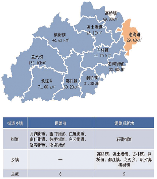 宁波市面积人口_宁波市各区县 慈溪市人口最多,宁海县面积最大,鄞州区GDP第一(2)