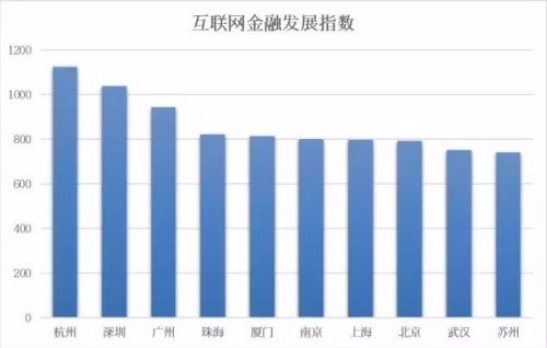 GDP靠企业_碧蓝航线企业图片(2)
