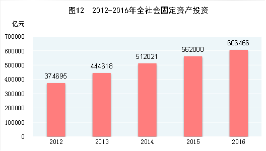 基础设施建设占总GDP比例_全球基础设施建设展望 官方显示,至2040年全球基建投资缺口约15万亿美元(3)