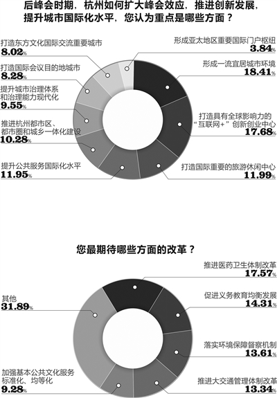 总体满意率达97.36% 最满意