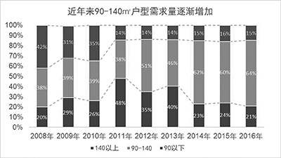 宁波户籍人口结构_宁波火车站结构